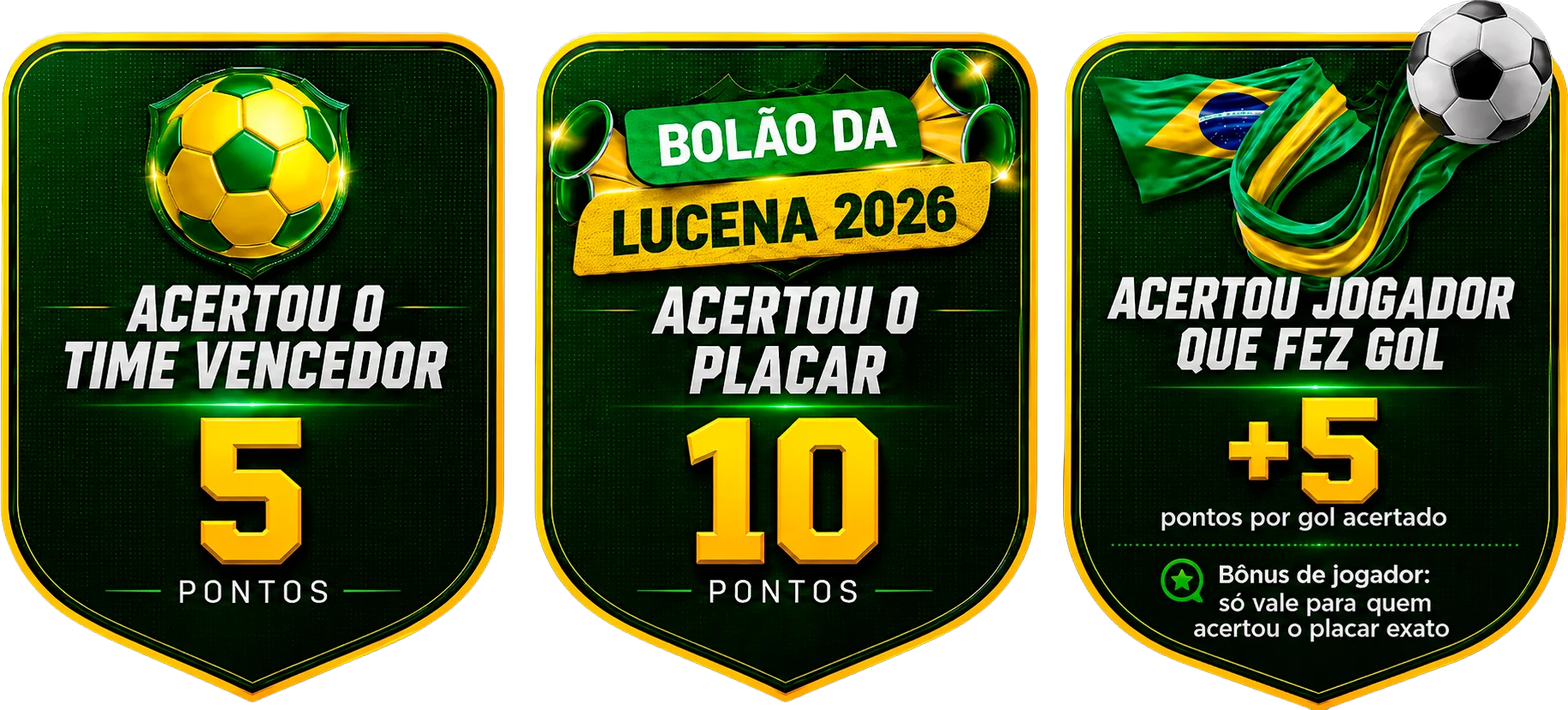 Pontuação do bolão